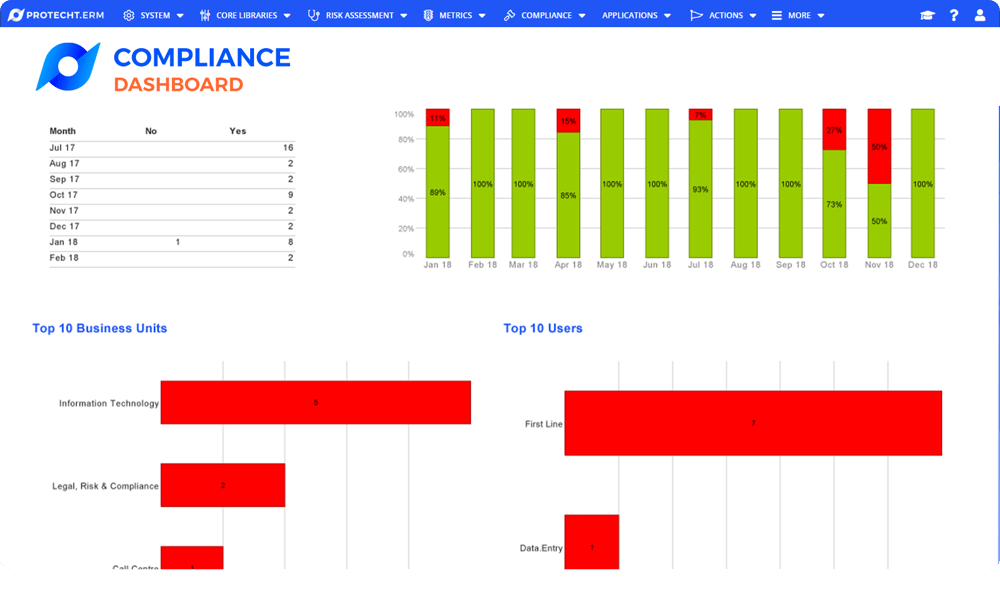 Features-Compliance-Dashboard